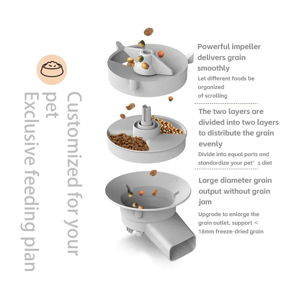 Smart Automatic Pet Feeder with Camera